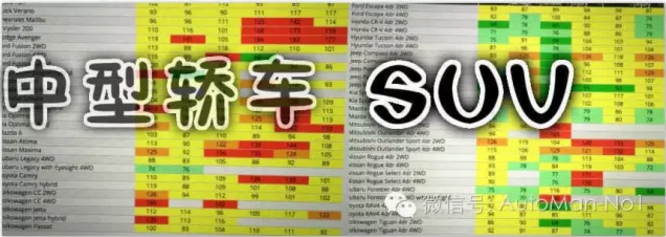 全世界都选SUV的6大理由