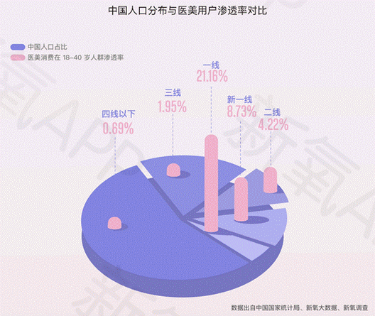 我国医生与人口的比例_根据中国医师协会统计数字, 中国牙科医生与人口比例